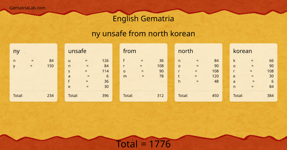 ny unsafe from north korean in english Gematria